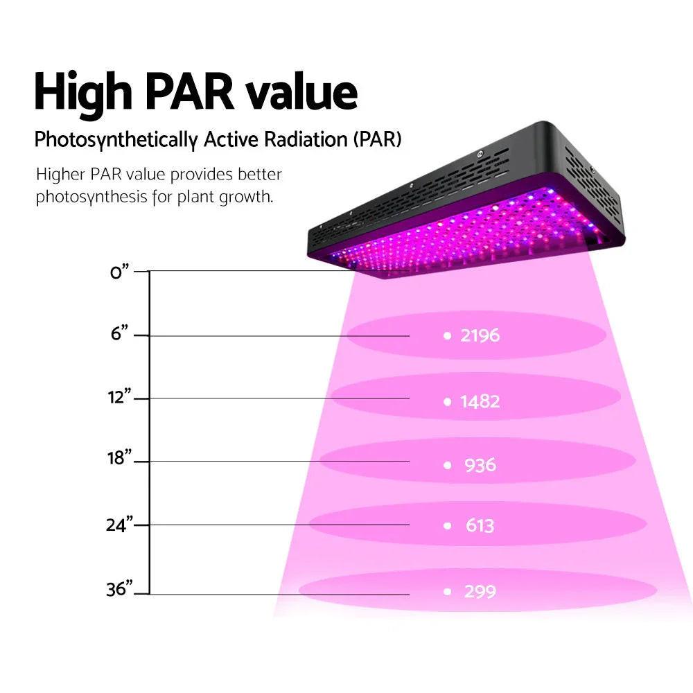 NNEDSZ 2000W LED Grow Light Full Spectrum.